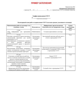 Пример заполнения графика (График проведения СОУТ) Горно-Алтайск Аттестация рабочих мест